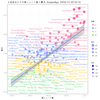 ggplot2によるデータの視覚化 - 2018/19 シーズンを振り返って (6)　被シュート数と勝点