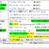 ２１　標準理論（標準モデル）