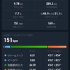 【EペースJog】13km Avg 4'29/km 調子は良さげ