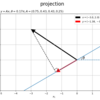 【Python】ベクトルの射影の可視化【『スタンフォード線形代数入門』のノート】
