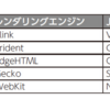 「Webフロントエンド ハイパフォーマンスチューニング」を読んだ。