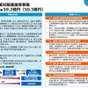 令和2年度予算案等の閣議決定