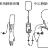 重度認知症患者の終末期の栄養のとり方について – ご家族向け説明資料