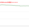 ■本日の結果■BitCoinアービトラージ取引シュミレーション結果（2021年12月28日）