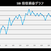 株式投資　12月第3週の成績　（Jリート配当あり）