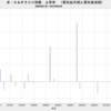 2022/4　米・S&P500指数　上昇率　(実質、2020/6～)　+30.3%　△