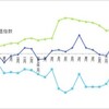 『7月の賃金』と『8・30デモを振り返って』：『0904 再稼働反対！首相官邸前抗議』＆『戦争法案に反対する金曜国会前抗議行動』