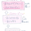 ■保存版 ダイヤモンドは傷つかない