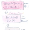 ■保存版 ダイヤモンドは傷つかない