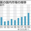 見直される漢方