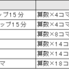 【2021夏期講習の費用比較】サピックス・四谷大塚・早稲田アカデミー