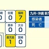 熊本県 新型コロナ新たな感染確認なし ７日連続