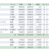 ファンサカ第11節