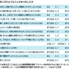 アルコール依存症