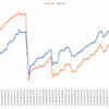 2020/11/16週_週間報告(+176.3pips, -33,714円)