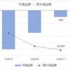 【FX裁量　Monthlyレポート】2020年7月の利益は-999円でした