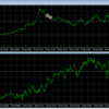 FX自動売買デモトレ31日目