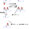 バトルゾーンの動かし方-５