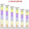 保育園より婚外子支援を