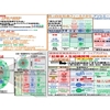 健康経営実践者向けリーダーシッププログラム（4象限モデル図）