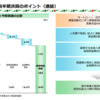 【23.2Q】ジャックス、ＮＴＴの決算振り返り＆感想