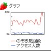 　32万突破