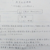 昭和の航空自衛隊の思い出（242)  教育技術講話(5 )　「ツボを押さえ、コツを教えよ」