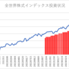 楽天証券でのインデックス投資状況(2023/8/25)