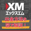 XM（エックスエム） -出金方法