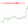 ■途中経過_1■BitCoinアービトラージ取引シュミレーション結果（2019年4月15日）