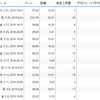 ５月走行記録