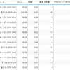 ５月走行記録