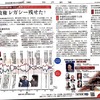 安倍首相のレガシー：Prime Minister Abe's Legacy