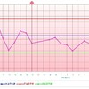 D18  高温期5日目  有意義に過ごす