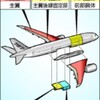 知ってた？旅客機ボーイングはメイドウイズジャパン。