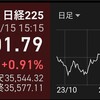 240115日経続伸