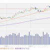 2024年3月末の資産報告