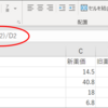 新薬価告示！！在庫絞るべきリスト