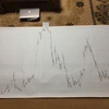 4619月足
