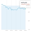 投資メモ57日目