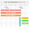 【就職活動】会社説明会ってどう見てまわるのが正解なの？　その①