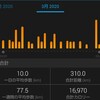 ゆるジョグ6km・３月ランまとめ