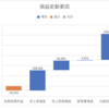 #001 関西電力24年3月期第1四半期