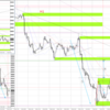 20221205-1209 USDJPY 週間まとめ