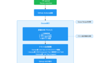 記事を見る