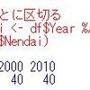 GDPギャップのデータ分析４ - 80年台、90年台、2000年台、2010年台と10年ごとの年台で差があるのか。