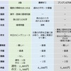 Z会,進研ゼミ,ブンブンどりむ12月号比較【公立中高一貫校適性検査対策】分量 難易度 添削 料金