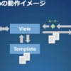 プログラミング初心者でもWeb開発に入門できる学習方法