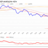 金プラチナ国内価格6/11とチャート