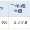 トータル +48,443円／前日比 -66,453円